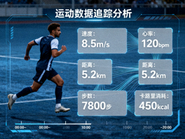 球员跑动与数据追踪分析界面，显示多项运动数据指标