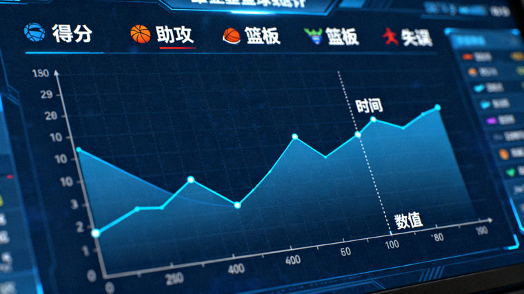 体育数据分析场景,屏幕上显示多项比赛统计指标与趋势曲线